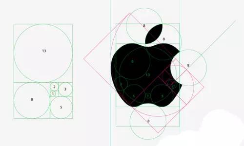 一个圆规一把尺,苹果logo也靠它