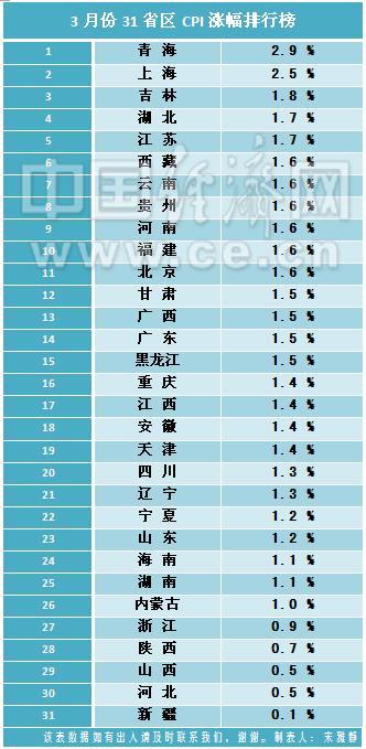 江姓各省排行人口_中国各省地图(2)