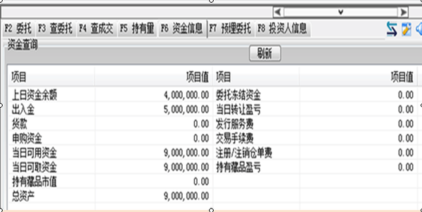 以下是张先生参与的项目财务表