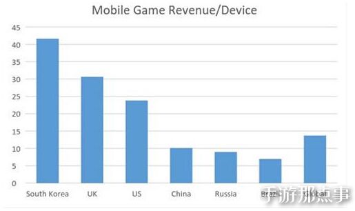 美国收入占gdp多少_日本gdp到达美国70