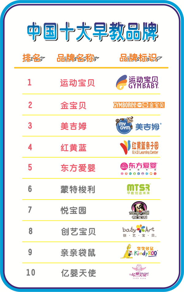 2015年中国十大早教机构排行榜