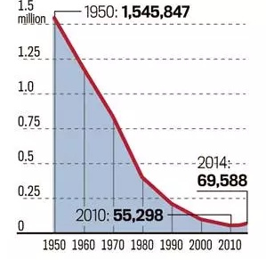 底特律人口_1950年的美国底特律,当年巅峰的“汽车之城”,有多繁华