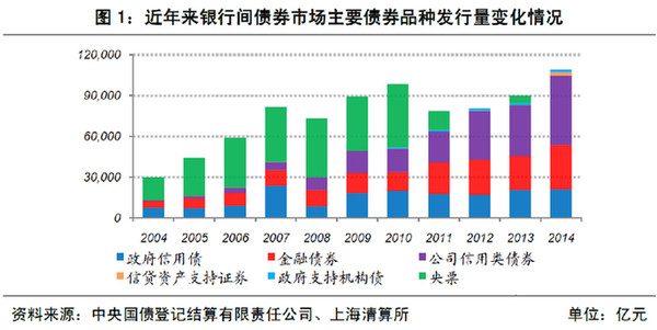 国债累计余额与gdp_人大会议开幕 全面实施促经济一揽子计划(2)