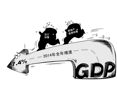 GDP地下经济