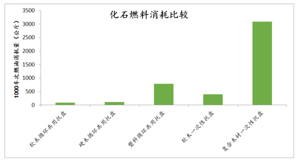 为什么提出绿色gdp_生态GDP提出的背景(2)