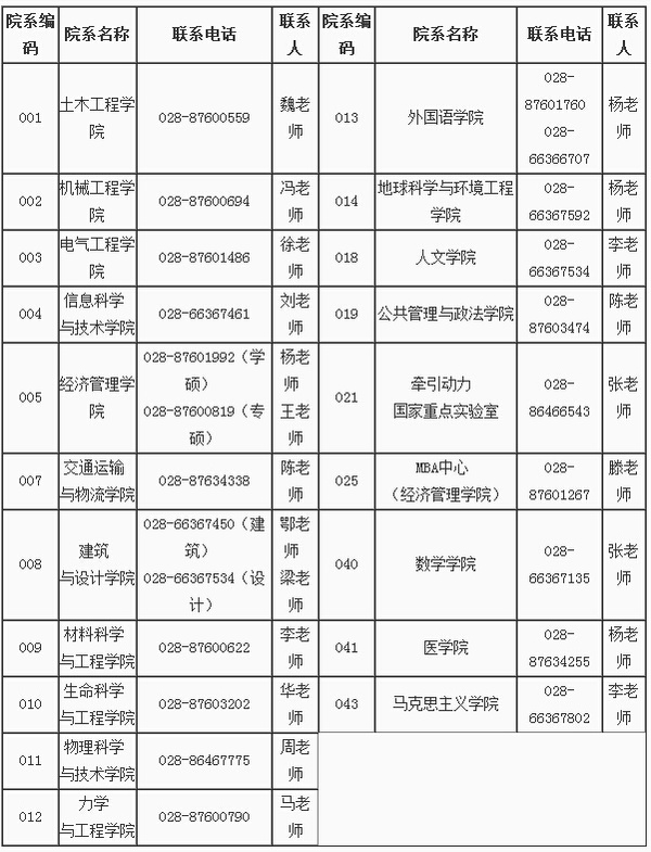 西南交通大学2016研究生招生简章