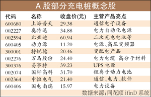 國務院印發電動汽車充電設施建設意見