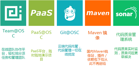提到代码托管,许多开发者们都会想到GitHub,作为国外最大的社交编程及代码托管网站,GitHub的注册用户总数超过1000万,托管了全球绝大部分的开源项目,国外许多顶尖开发者在GitHub上形成了自己的个人品牌。很显然,在计算机软件作用越来越重要的今天,Github已经成为人类软件的基因库。