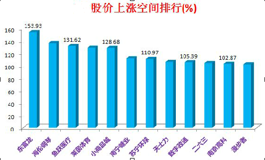 根据新古典模型 人口增长率上升将(3)