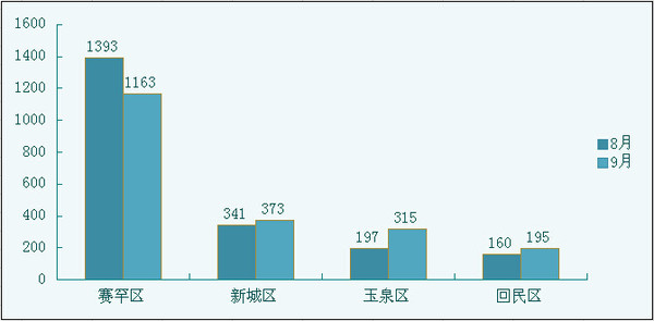 回民人口数_西安回民街图片(3)