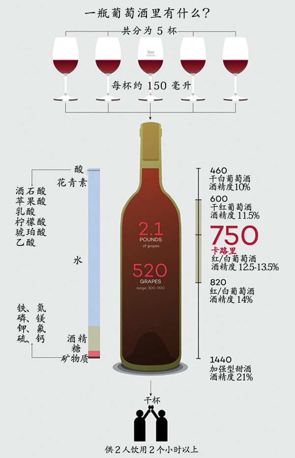 6 条葡萄酒入门小常识,非常实用!