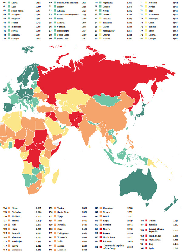 全球最安全国家在哪里?