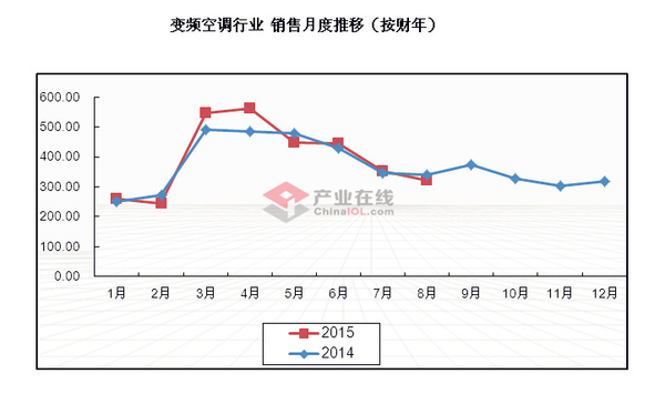 电暖气耗电还是空调耗电_电扇耗电还是空调耗电_家庭中央空调的耗电量