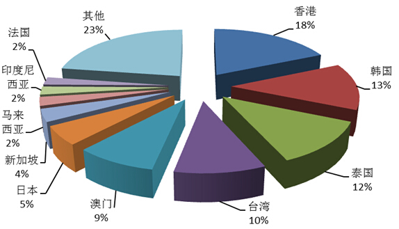 人口倒数第三少的国家_倒数第三(2)