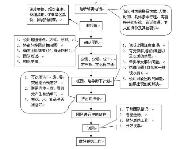 爆旅行社运作内幕 看你跟团被卖几次