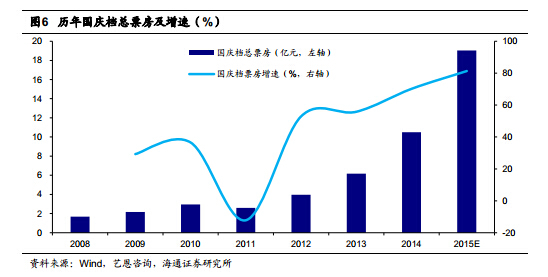 科威特gdp_科威特第纳尔(2)