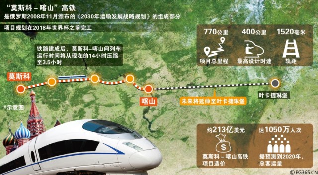 中国高铁走出国门第一单是这里