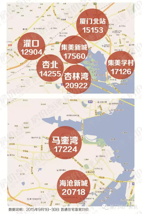 海沧区9月房价稳步上涨,马銮湾板块有两个新盘即将入市,海投,龙湖也