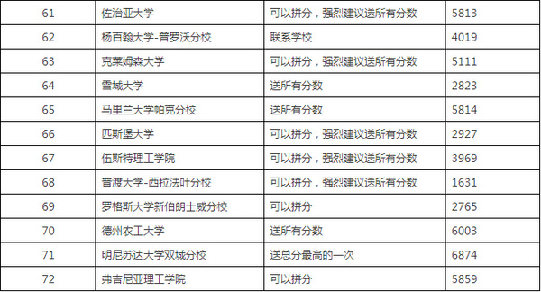 美国留学申请SAT拼分