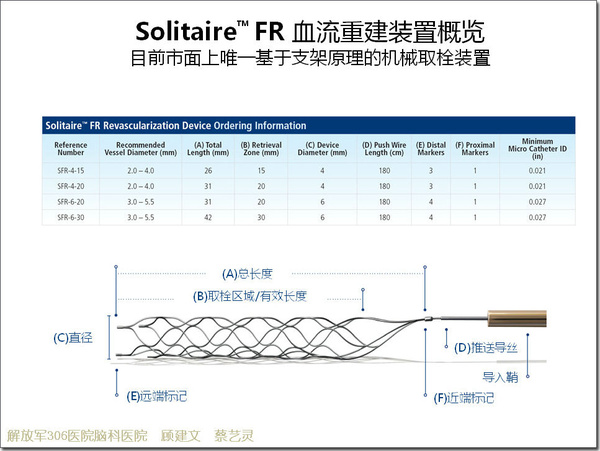 快速取栓,脑 血流再通器械-solitaire fr