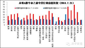 中美gdp构成(3)