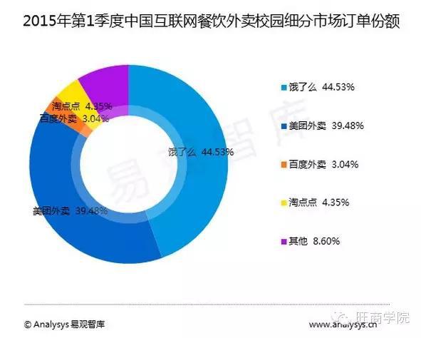 饿了么排名规则_真心话大冒险图片规则