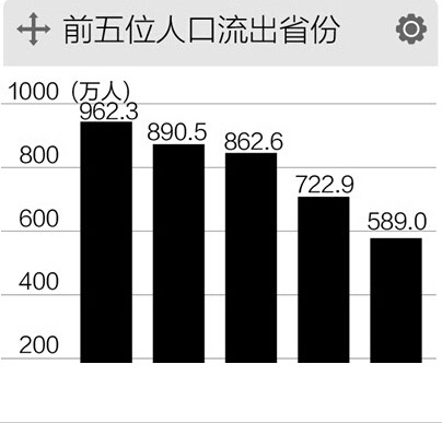 中国人口未来的变化_中国人口数量变化图(3)