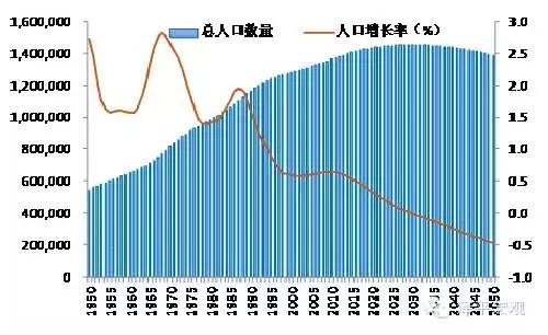 宏观经济总量间的联系机制_宏观经济(2)