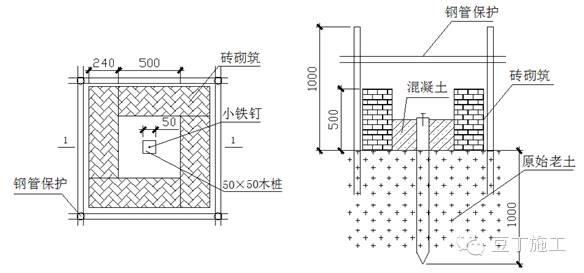 平面控制桩点埋设及保护图12.2 施工用水准点要求埋深于冻土线下0.