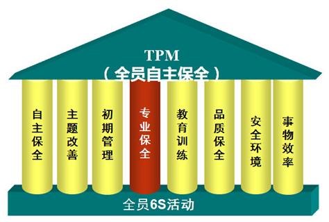 TPM管理的起源与实施