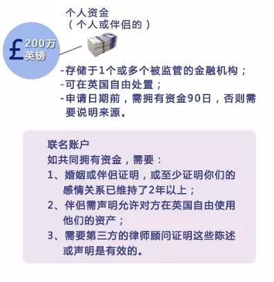 【完整收藏】深入浅出详解英国投资移民