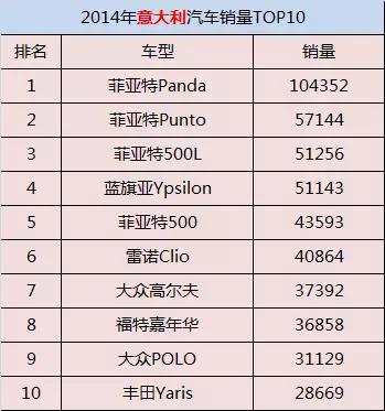 意大利人口量_意大利人口分布图(2)