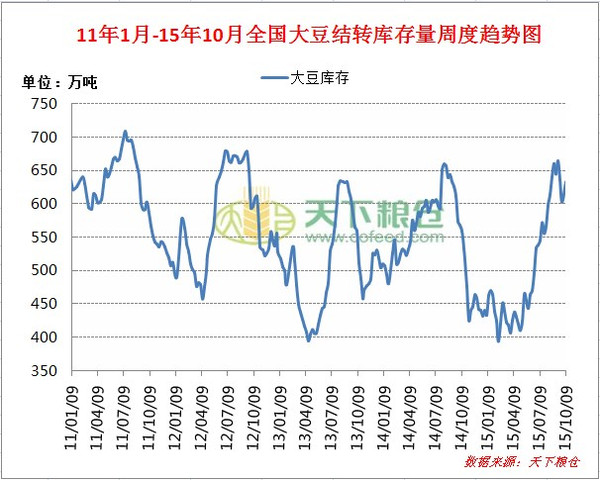 大豆油价格:油脂行情反弹空间有多大?