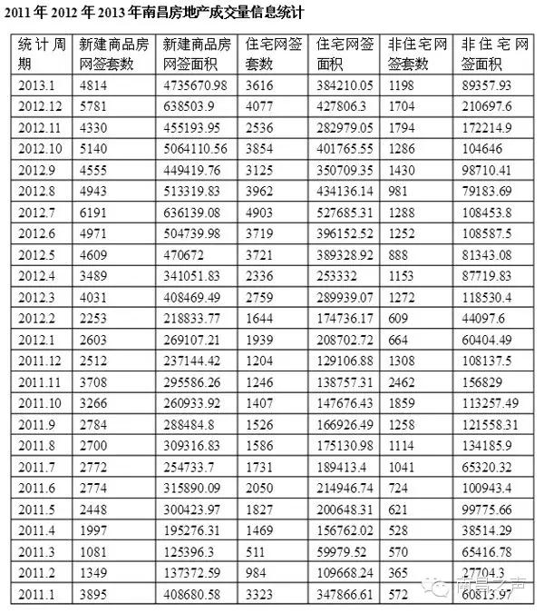 南昌多大面积和人口_江西面积最大,人口最多的城市不是省会南昌,而是这里(3)