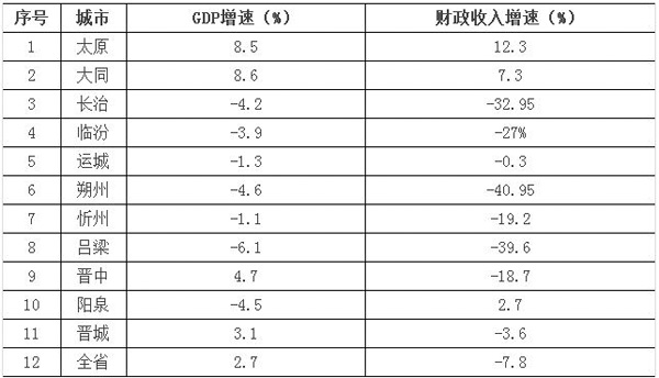 成都GDP和财政收入_财政收入占gdp的比重