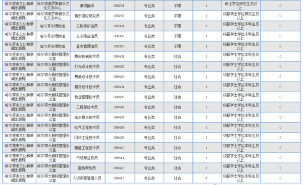 招聘统计表_2017年新疆克州阿图什市教育局赴内地招聘教师工作方案