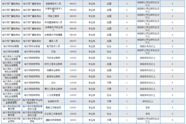 2015年下半年九江市事业单位公开招聘工作人员岗位计划表