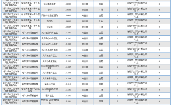 招聘统计表_2017年新疆克州阿图什市教育局赴内地招聘教师工作方案(2)