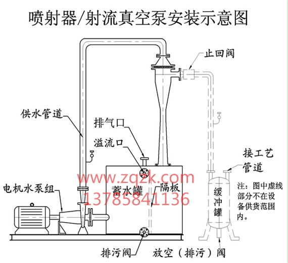 拉瓦尔喷管的工作原理拉瓦尔喷管的工作原理2