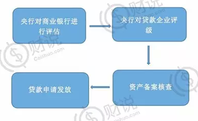 gdp没放水(2)