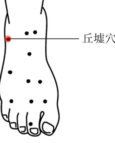 位置:丘墟穴位于足外踝的前下方,当趾长伸肌腱的外侧凹陷处.