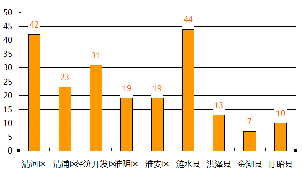 涟水县2021gdp_涟水县 搜狗百科