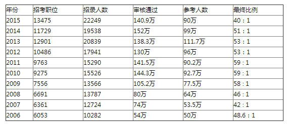 近十年宁夏新生人口统计_宁夏人口分布图