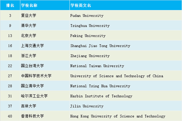 药理排名_传出神经药理思维导图(3)