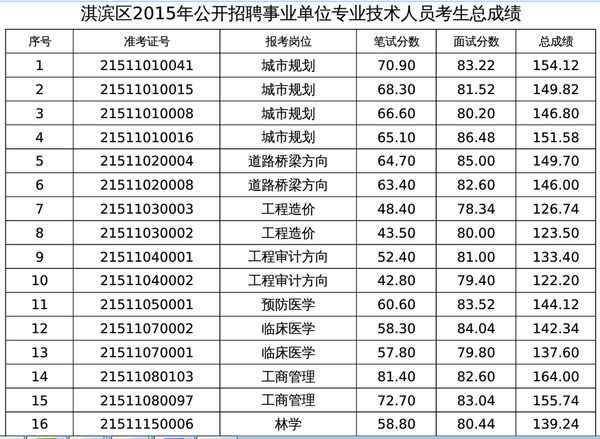 鹤壁总人口_鹤壁职业技术学院