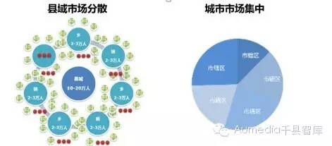 城市人口社会结构_下图为2000年深圳市人口社会空间结构聚类图 读图回答下列(2)