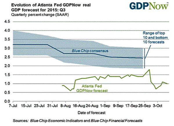 最新美国gdp消息_美国4季度GDP 隐含了什么信息(2)