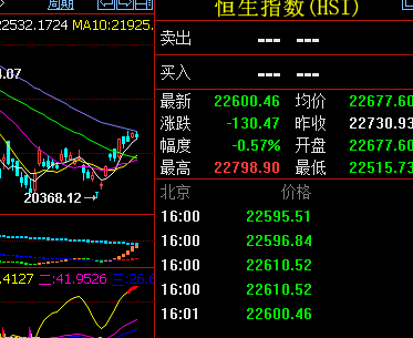 最后看恒生指数日线图