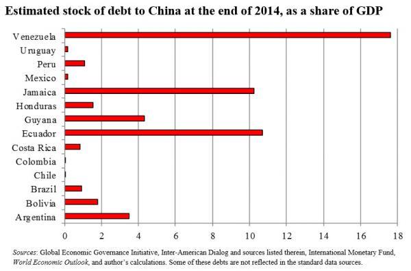 一中国GDP_中国gdp增长图(3)