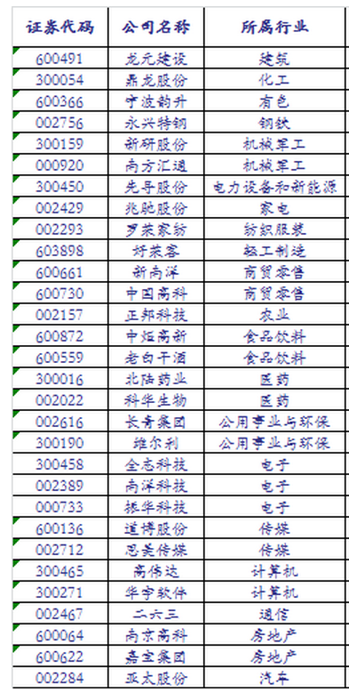 买大盘还是买小盘? 安信证券:百亿元市值公司